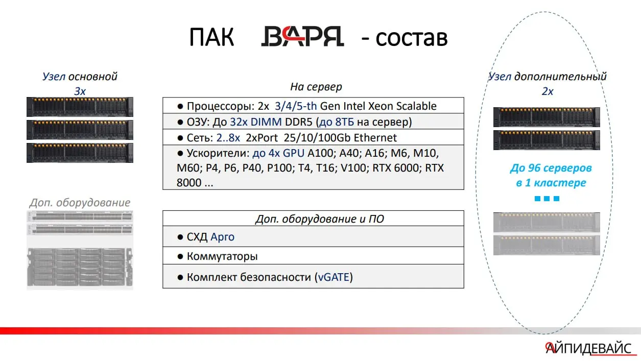 ►  «ДАКОМ М» (бренд Space) и «Айпидевайс» выпустили линейку ПАК ВАРЯ для высоконагруженных корпоративных и государственных IT-сред
Линейка включает три конфигурации:
‣ ВАРЯ Виртуализация (VM) — для по... | Сетка — социальная сеть от hh.ru
