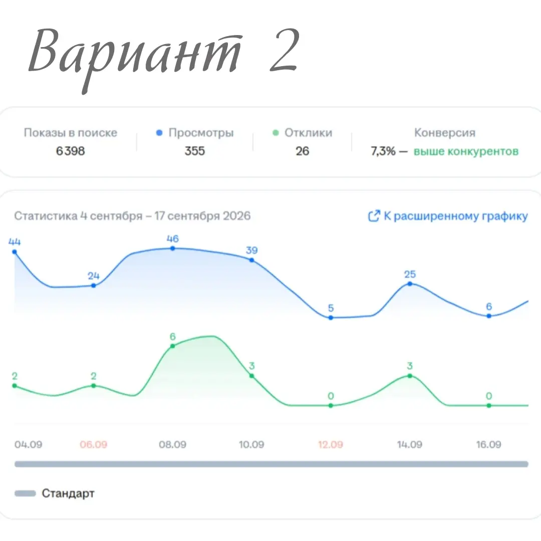 Операция "ЛЮВЕРСЫ" | Сетка — социальная сеть от hh.ru