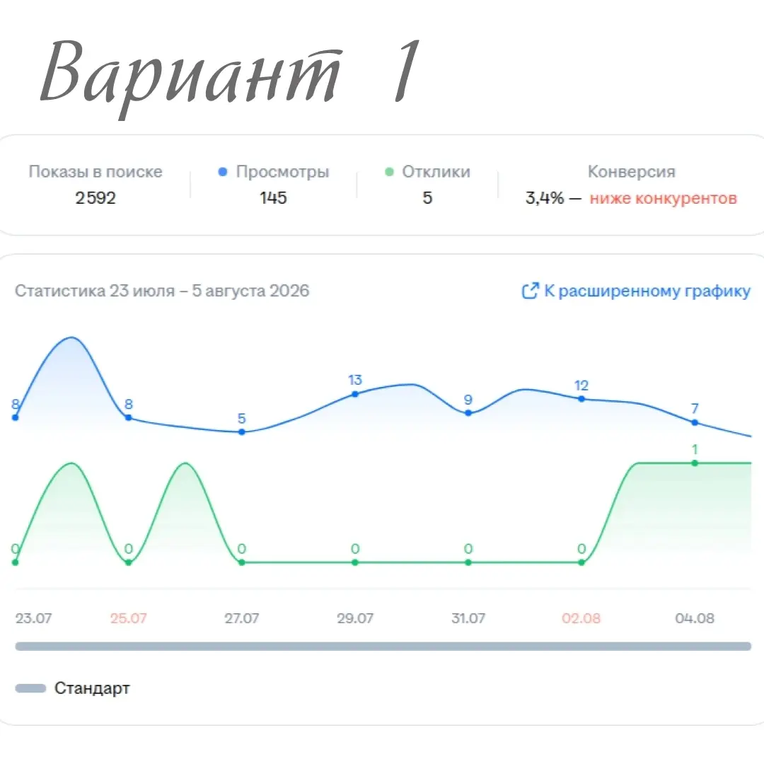 Операция "ЛЮВЕРСЫ" | Сетка — социальная сеть от hh.ru