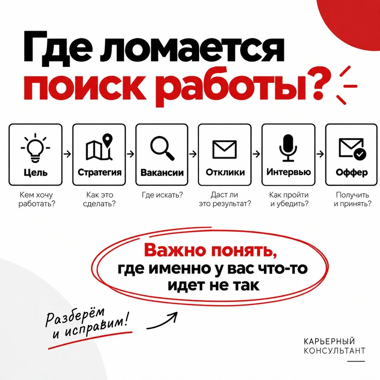 Если поиск работы не дает результата, не спешите делать вывод, что все плохо и новую работу не найти.
Сначала стоит понять, на каком участке «ломается» процесс | Сетка — социальная сеть от hh.ru