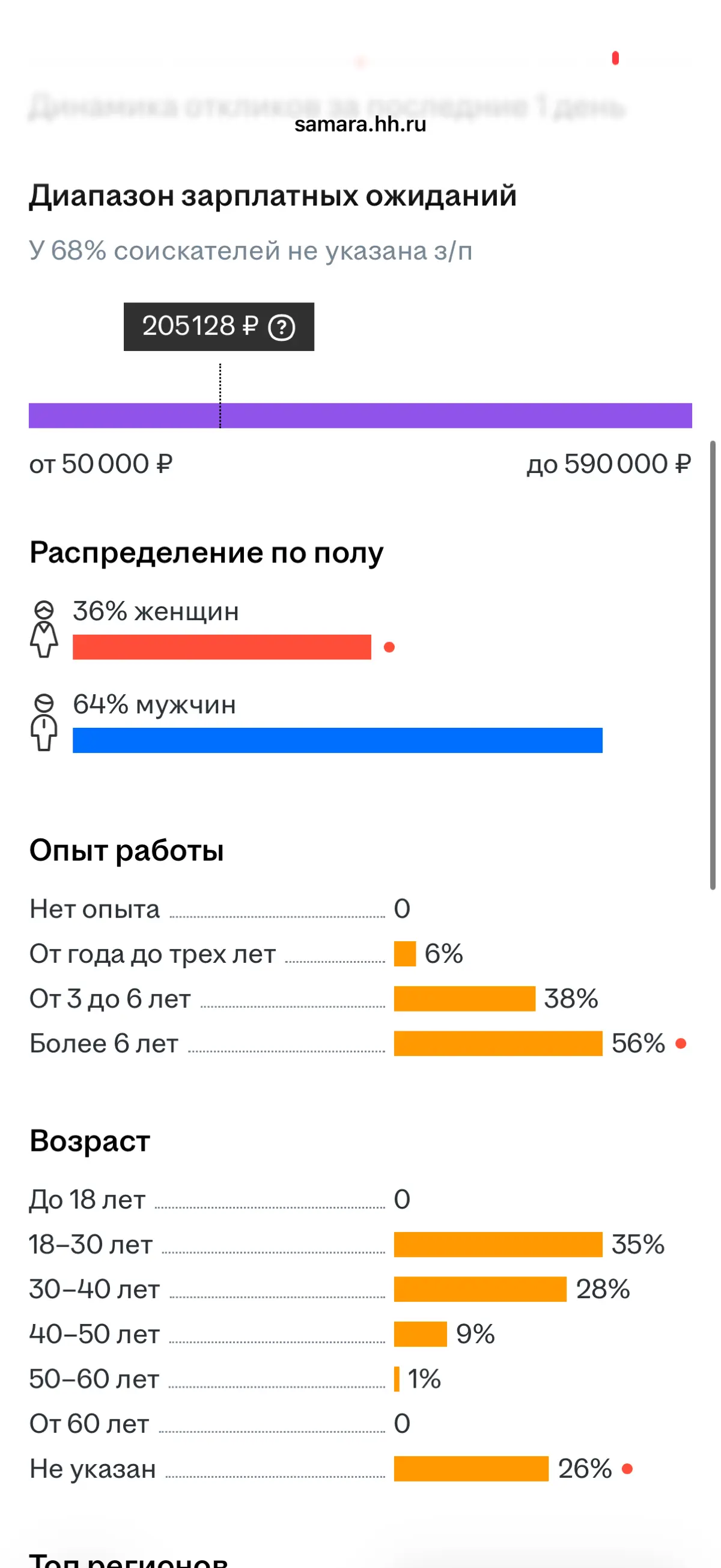 Подписка hr pro | Сетка — социальная сеть от hh.ru