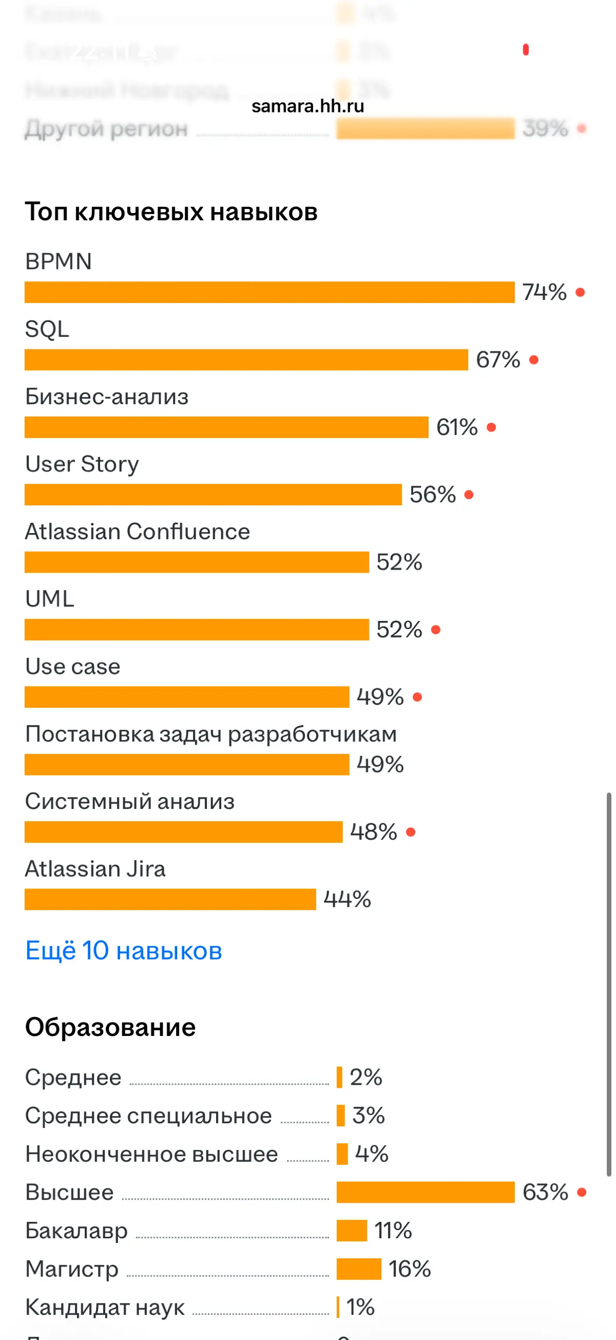 Подписка hr pro | Сетка — социальная сеть от hh.ru