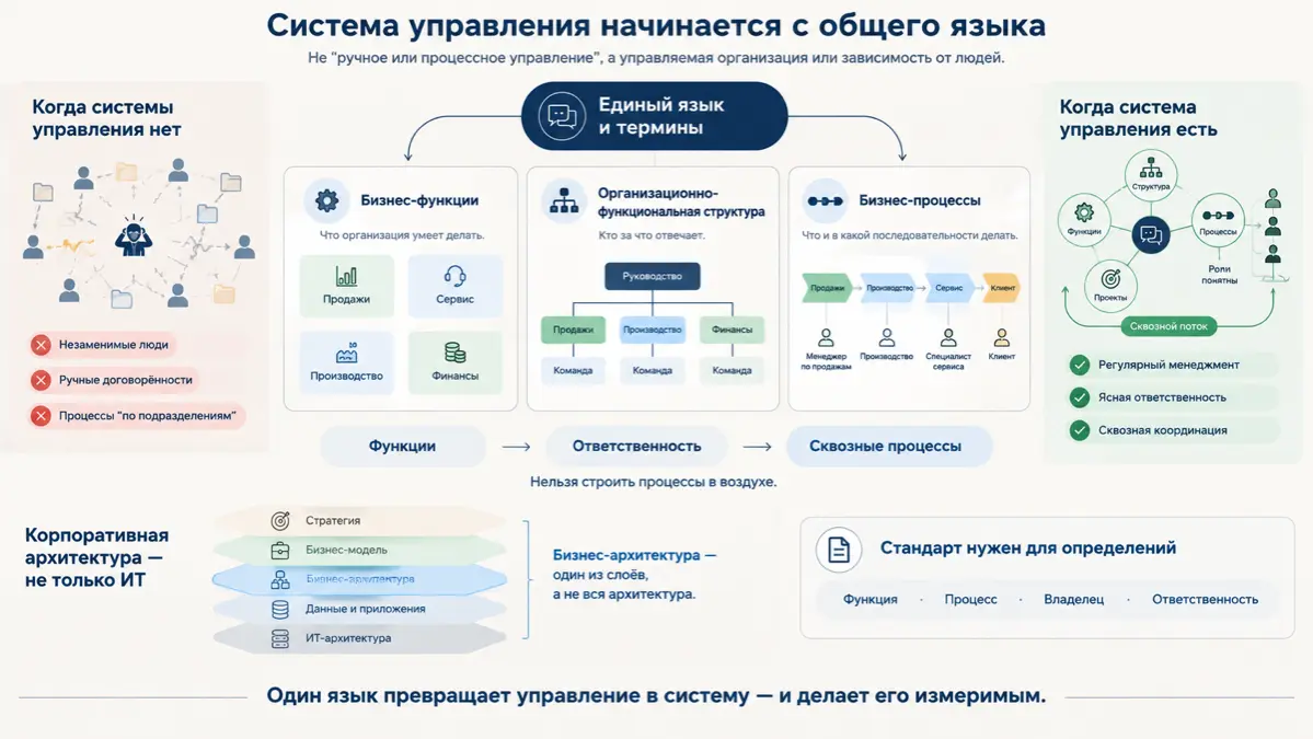 🎯 О чём говорят на конференциях, когда обсуждают процессы, | Сетка — социальная сеть от hh.ru