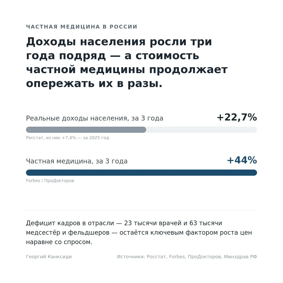 Частная медицина. | Сетка — социальная сеть от hh.ru