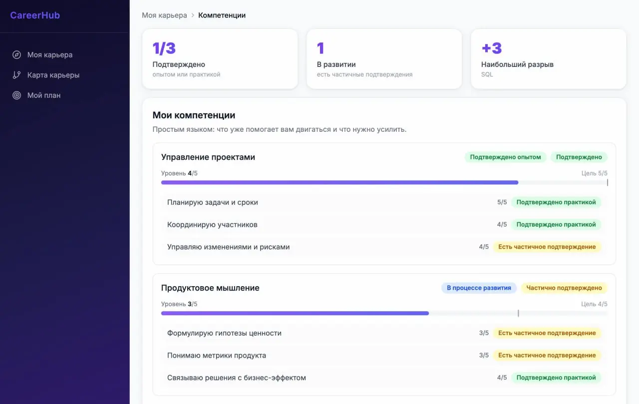 Кажется я вам не показывала интерфейс карьерной карты
Собираю понемногу | Сетка — социальная сеть от hh.ru