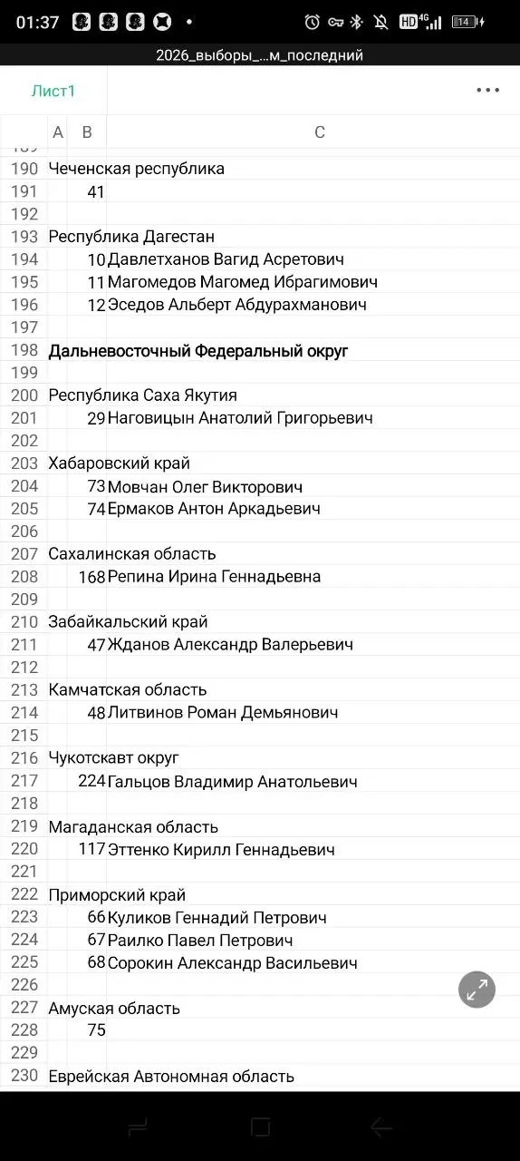 За кого следует голосовать в других округах России.
1 часть. | Сетка — социальная сеть от hh.ru