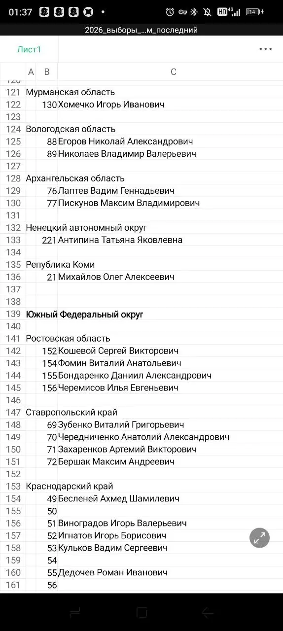 За кого следует голосовать в других округах России.
1 часть. | Сетка — социальная сеть от hh.ru
