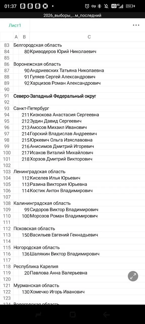 За кого следует голосовать в других округах России.
1 часть. | Сетка — социальная сеть от hh.ru