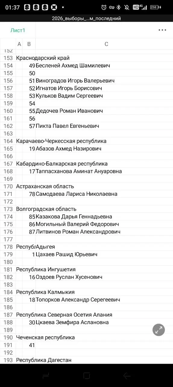 За кого следует голосовать в других округах России.
1 часть. | Сетка — социальная сеть от hh.ru