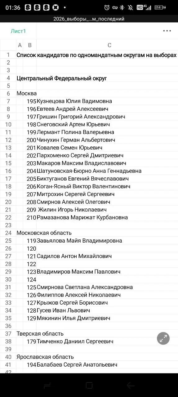 За кого следует голосовать в других округах России.
1 часть. | Сетка — социальная сеть от hh.ru