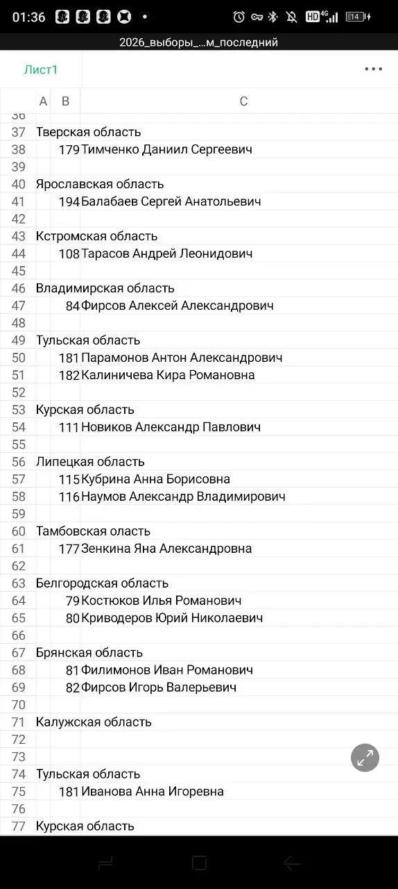 За кого следует голосовать в других округах России.
1 часть. | Сетка — социальная сеть от hh.ru