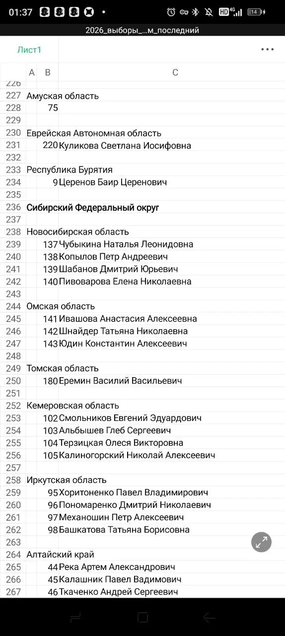 За кого следует голосовать в других округах России.
1 часть. | Сетка — социальная сеть от hh.ru