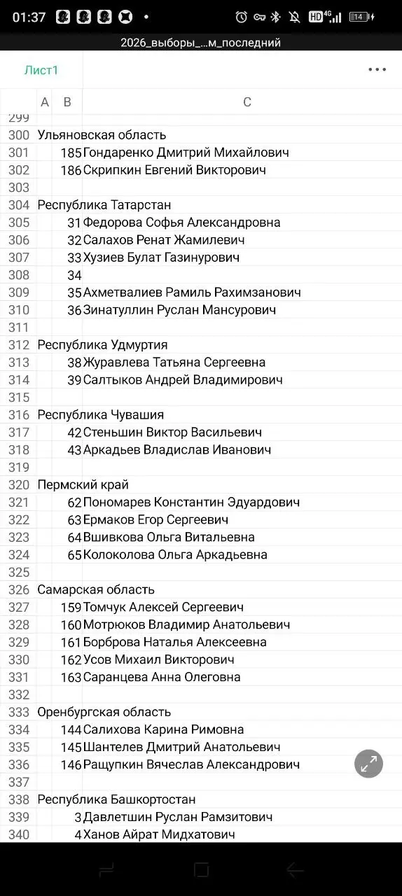 За кого следует голосовать в других округах России.
2 часть. | Сетка — социальная сеть от hh.ru