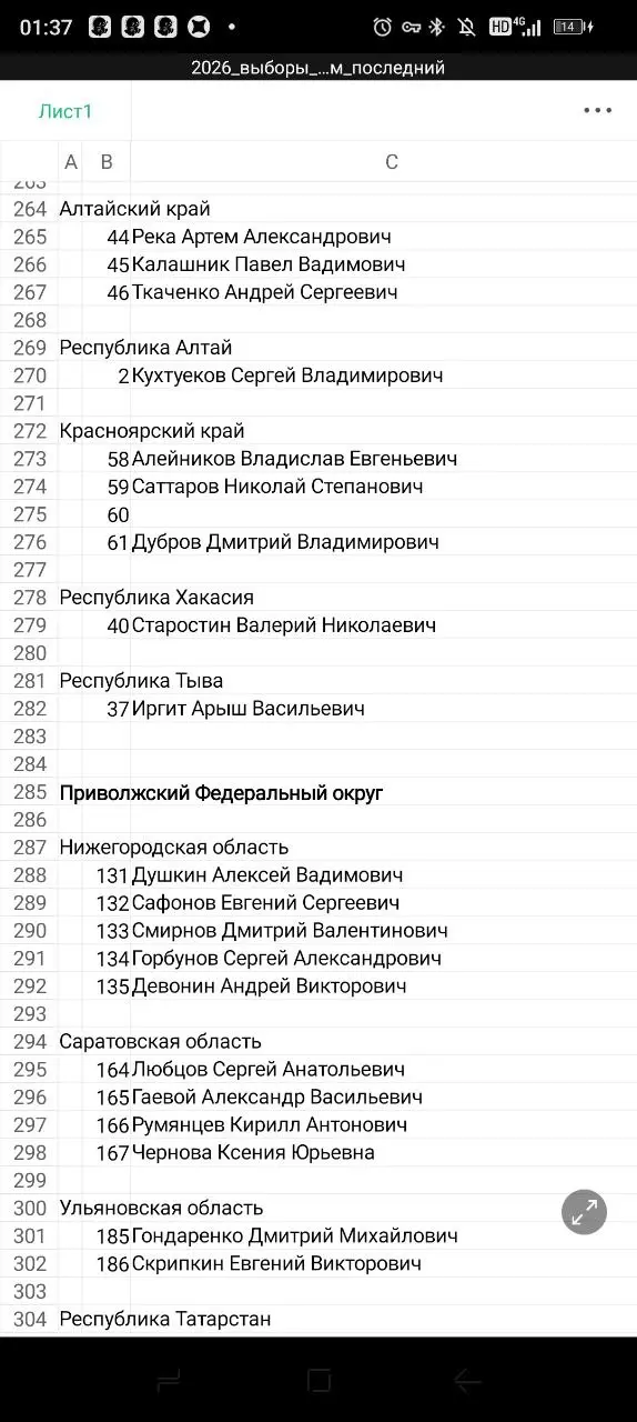 За кого следует голосовать в других округах России.
2 часть. | Сетка — социальная сеть от hh.ru