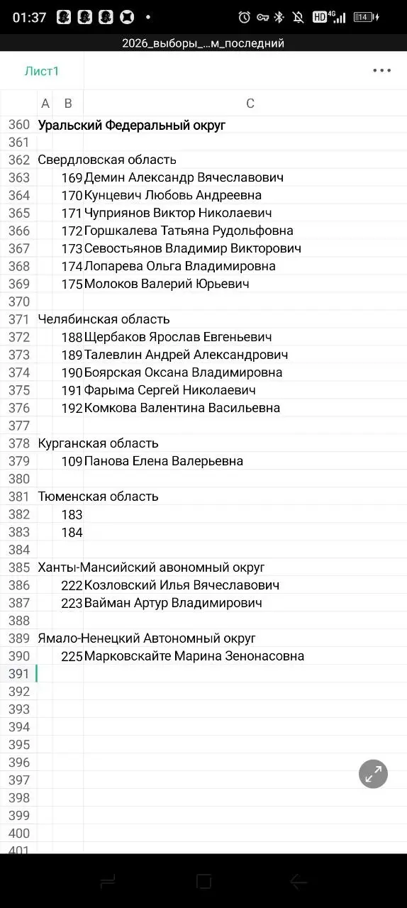 За кого следует голосовать в других округах России.
2 часть. | Сетка — социальная сеть от hh.ru