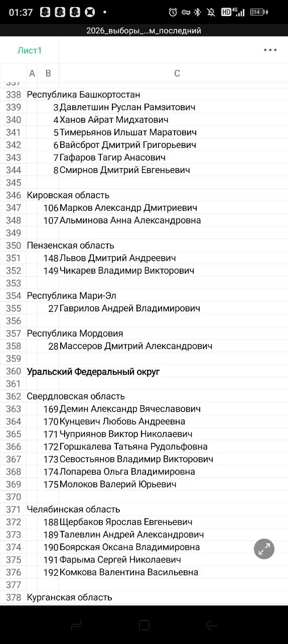 За кого следует голосовать в других округах России.
2 часть. | Сетка — социальная сеть от hh.ru