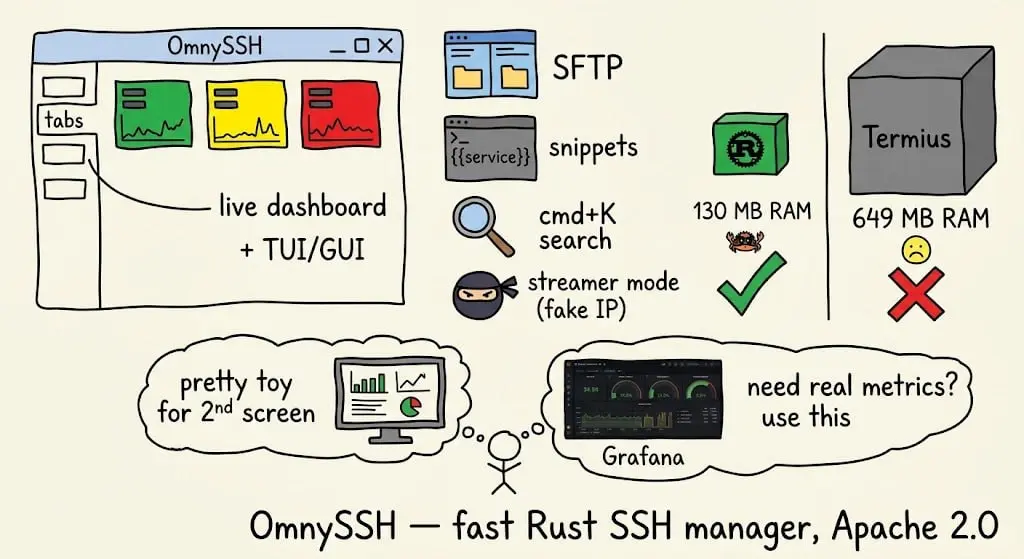 https://github.com/timhartmann7/omnyssh
OmnySSH — это быстрый опенсорсный менеджер SSH-соединений, написанный на языке Rust | Сетка — социальная сеть от hh.ru