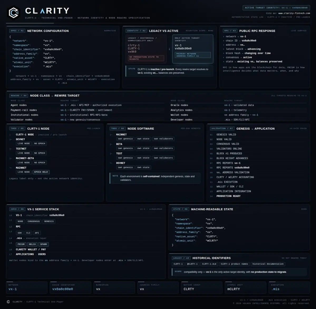 CLARITY — VX-1 NETWORK IDENTITY | Сетка — социальная сеть от hh.ru