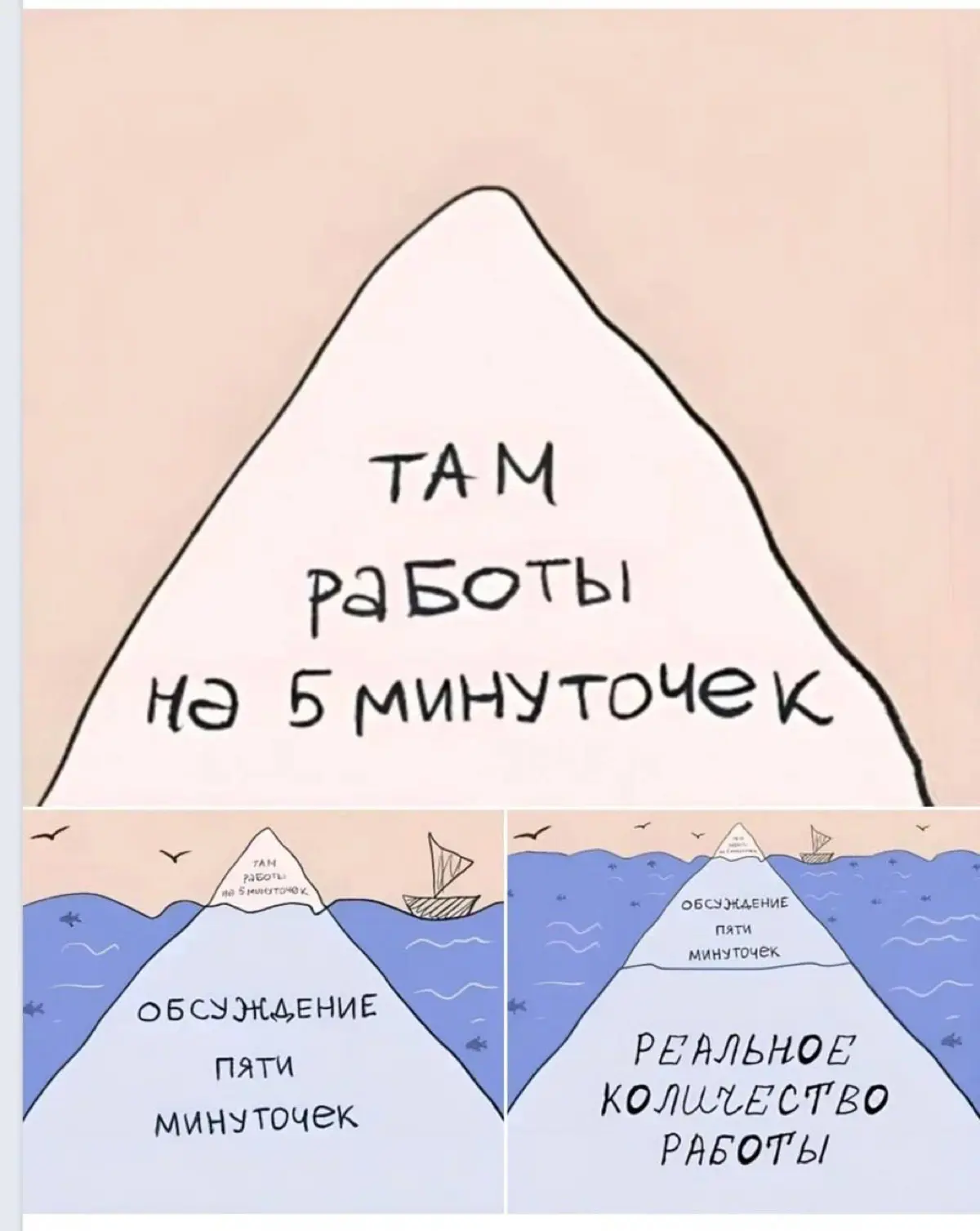 Оценка задач | Сетка — социальная сеть от hh.ru