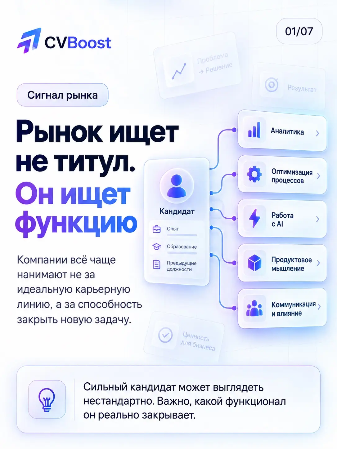 🧬 Смена ДНК вакансии | Сетка — социальная сеть от hh.ru