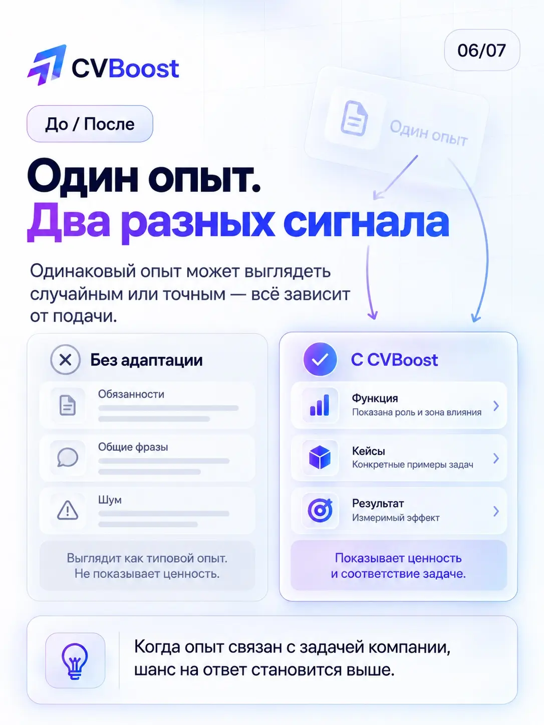 🧬 Смена ДНК вакансии | Сетка — социальная сеть от hh.ru