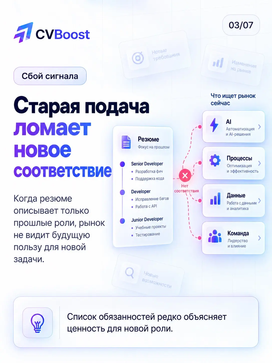 🧬 Смена ДНК вакансии | Сетка — социальная сеть от hh.ru