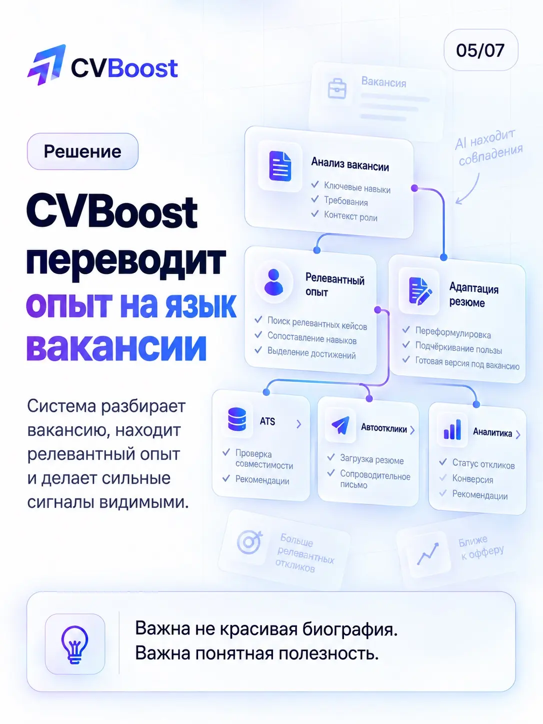 🧬 Смена ДНК вакансии | Сетка — социальная сеть от hh.ru
