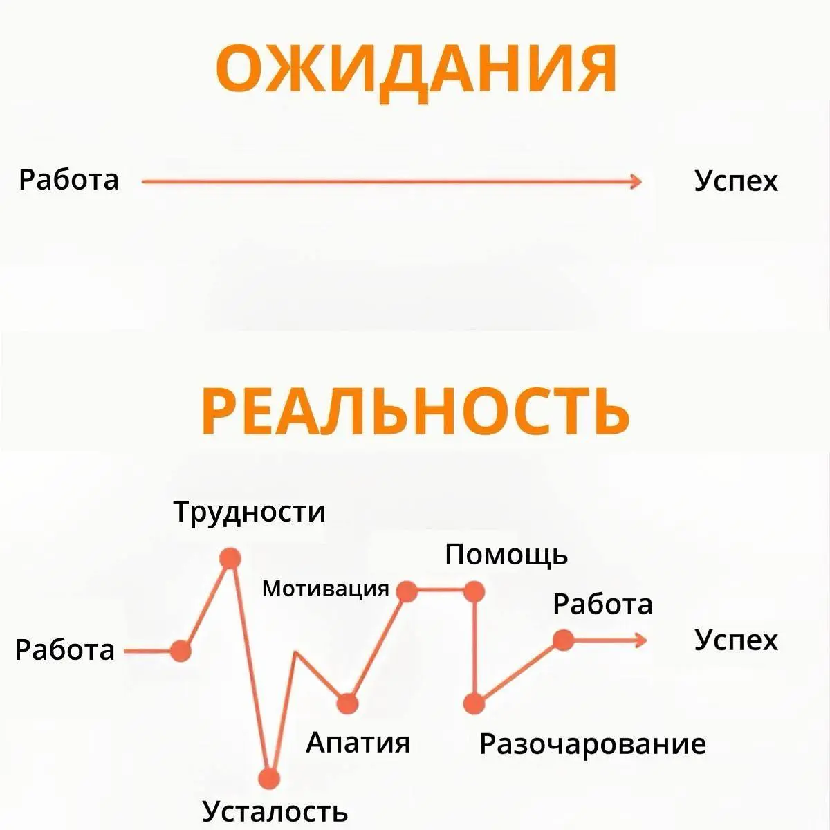 Коллеги, важное напоминание в эту пятницу
Соцсети создали иллюзию, что путь к своей мечте легко укладывается в 1 мин рилса, а на деле – это дорога с трудностями, ошибками и провалами. | Сетка — социальная сеть от hh.ru