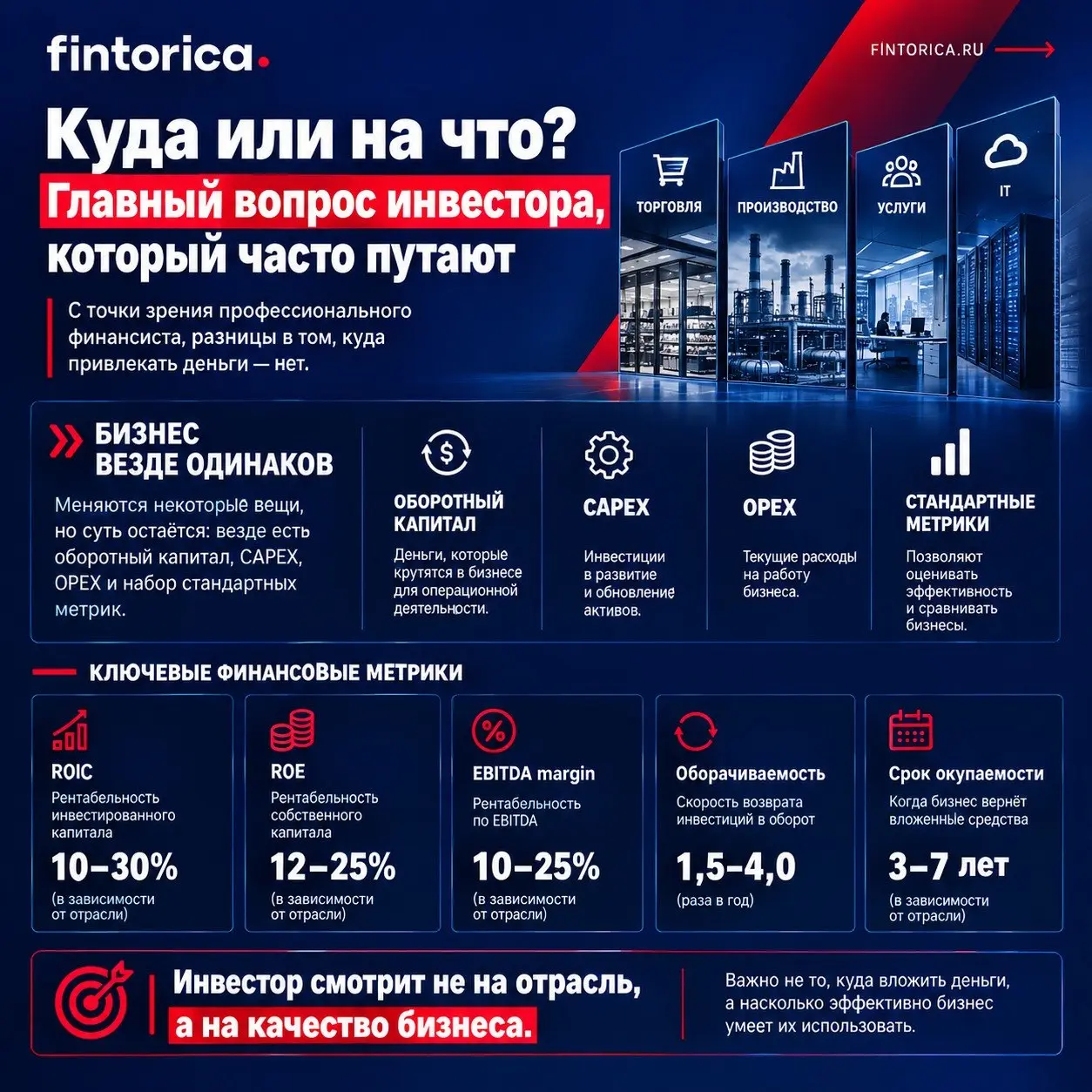 Куда или на что? Главный вопрос инвестора, который часто путают
С точки зрения профессионального финансиста, разницы в том, куда привлекать деньги — нет | Сетка — социальная сеть от hh.ru