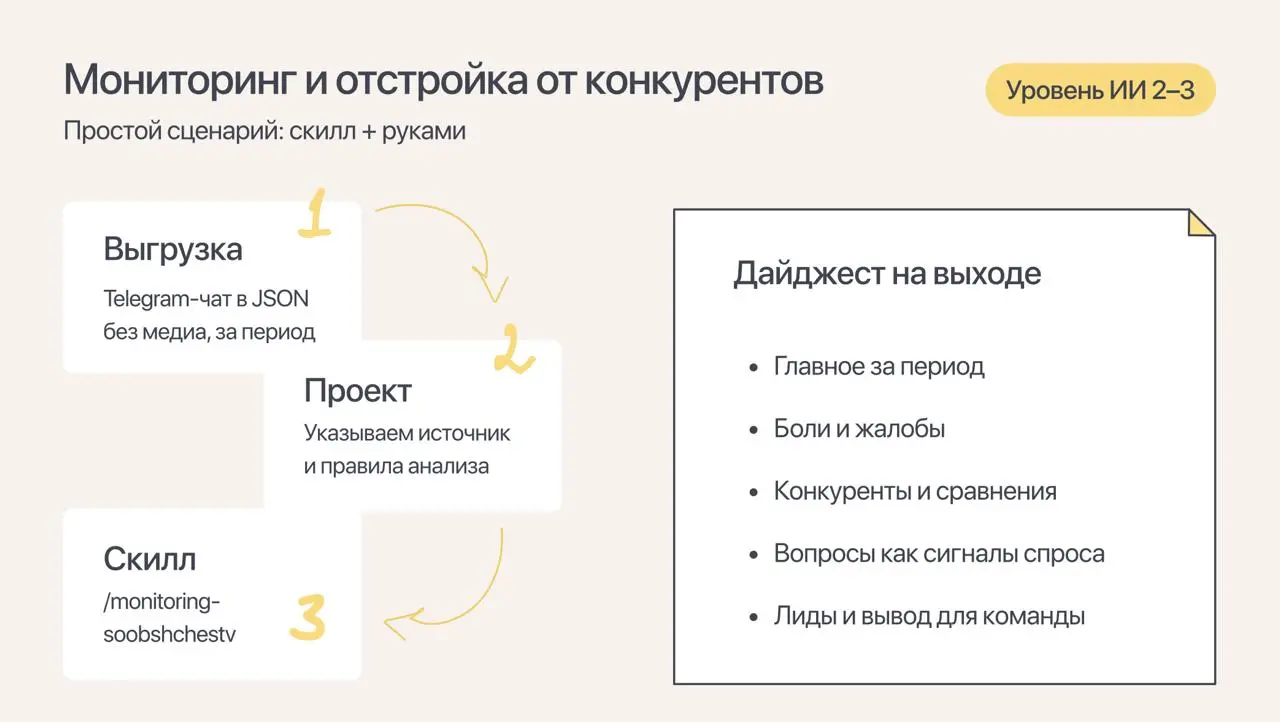 Два скилла (и одна промпт-система) для ИИ, которые сильно облегчат вам жизнь
В среду провели отличный вебинар про то, как использовать AI в упаковке продукта | Сетка — социальная сеть от hh.ru