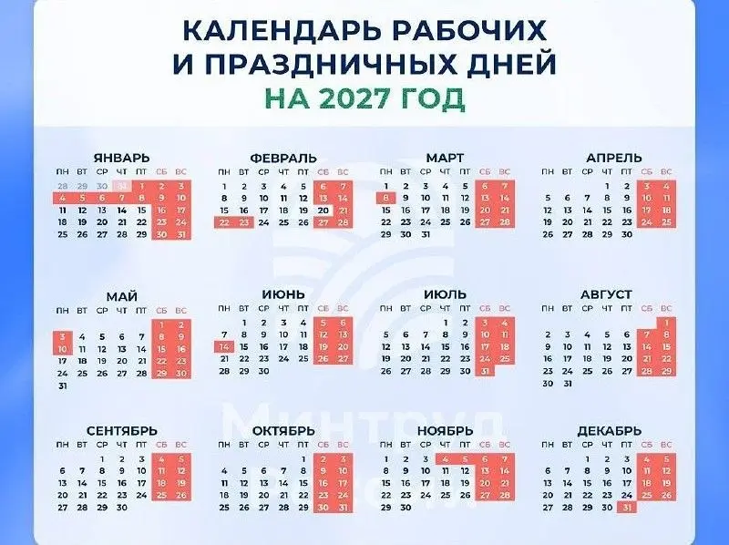 Правительство утвердило календарь праздничных дней в 2027 году:
— на Новый Год дуркуем 11 дней;
— как и в 2026, рабочих дней будет 247, все остальные дни будет отмечать наши трудовые
достижения | Сетка — социальная сеть от hh.ru