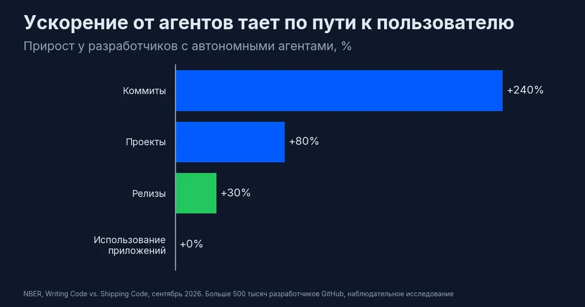 Пятничный пост, и он про книгу, которой сорок лет.
«Цель» Голдратта я читал давно, лет пятнадцать назад, как и большинство менеджеров | Сетка — социальная сеть от hh.ru