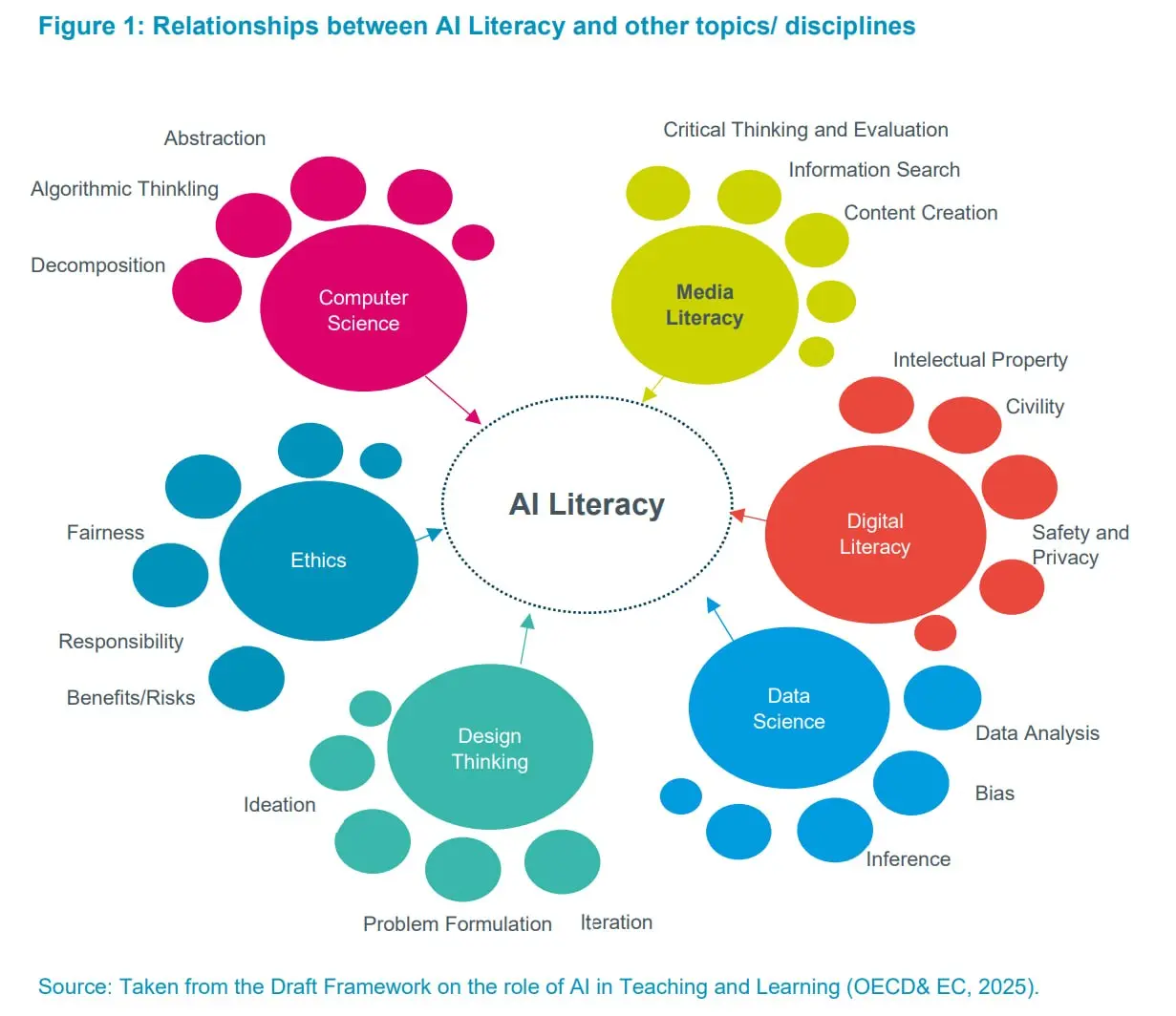 Changing Landscape of Skills in the Age of AI — свежий отчёт European Training Foundation 2026 года, собранный с участием экспертов Cedefop, Eurofound, Еврокомиссии, ILO и UNESCO | Сетка — социальная сеть от hh.ru