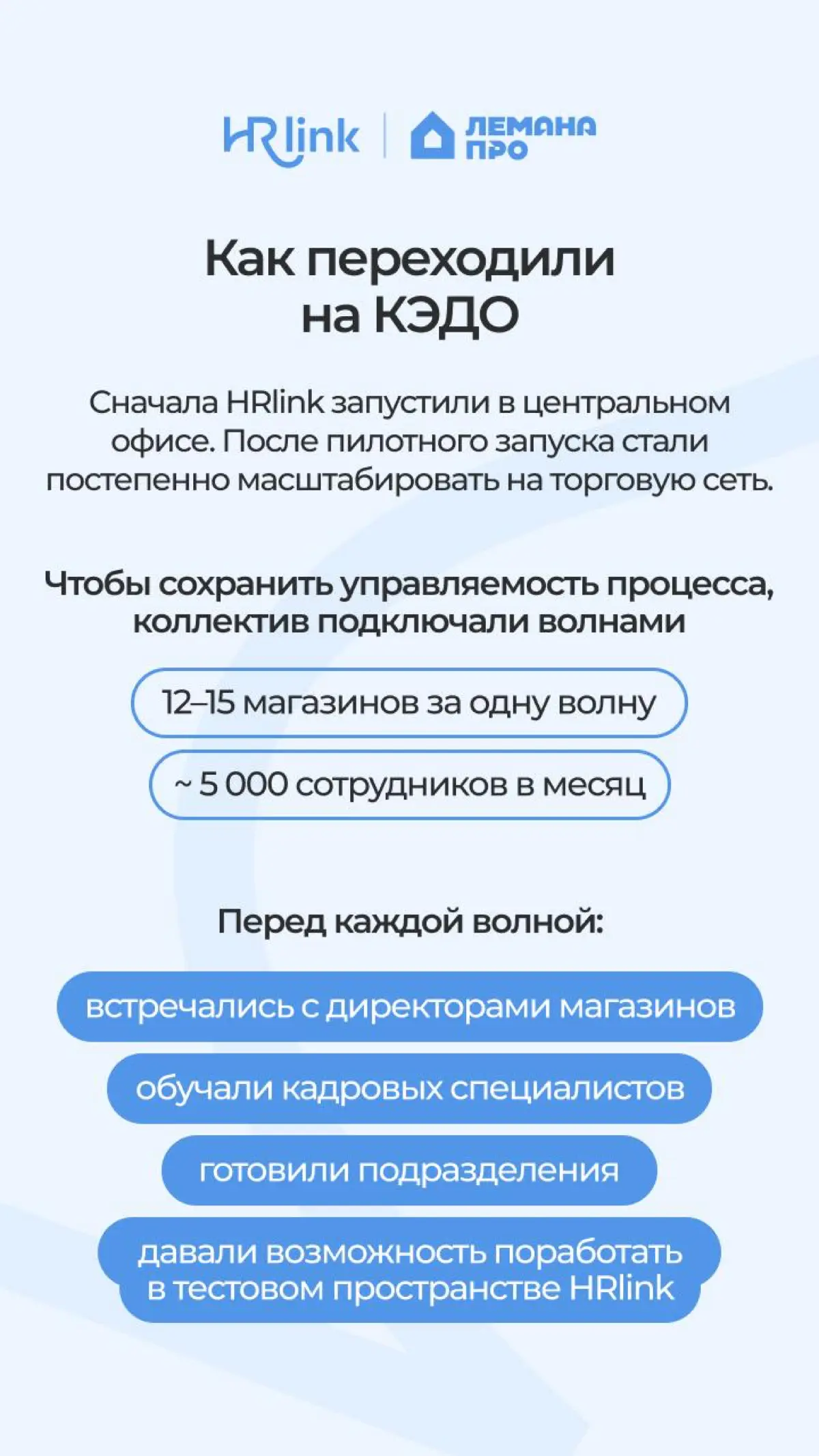 🏠 Как перевести на КЭДО более 35 000 сотрудников и ускорить подписание документов в 15 раз: кейс Лемана ПРО
Лемана ПРО знает почти каждый из нас | Сетка — социальная сеть от hh.ru