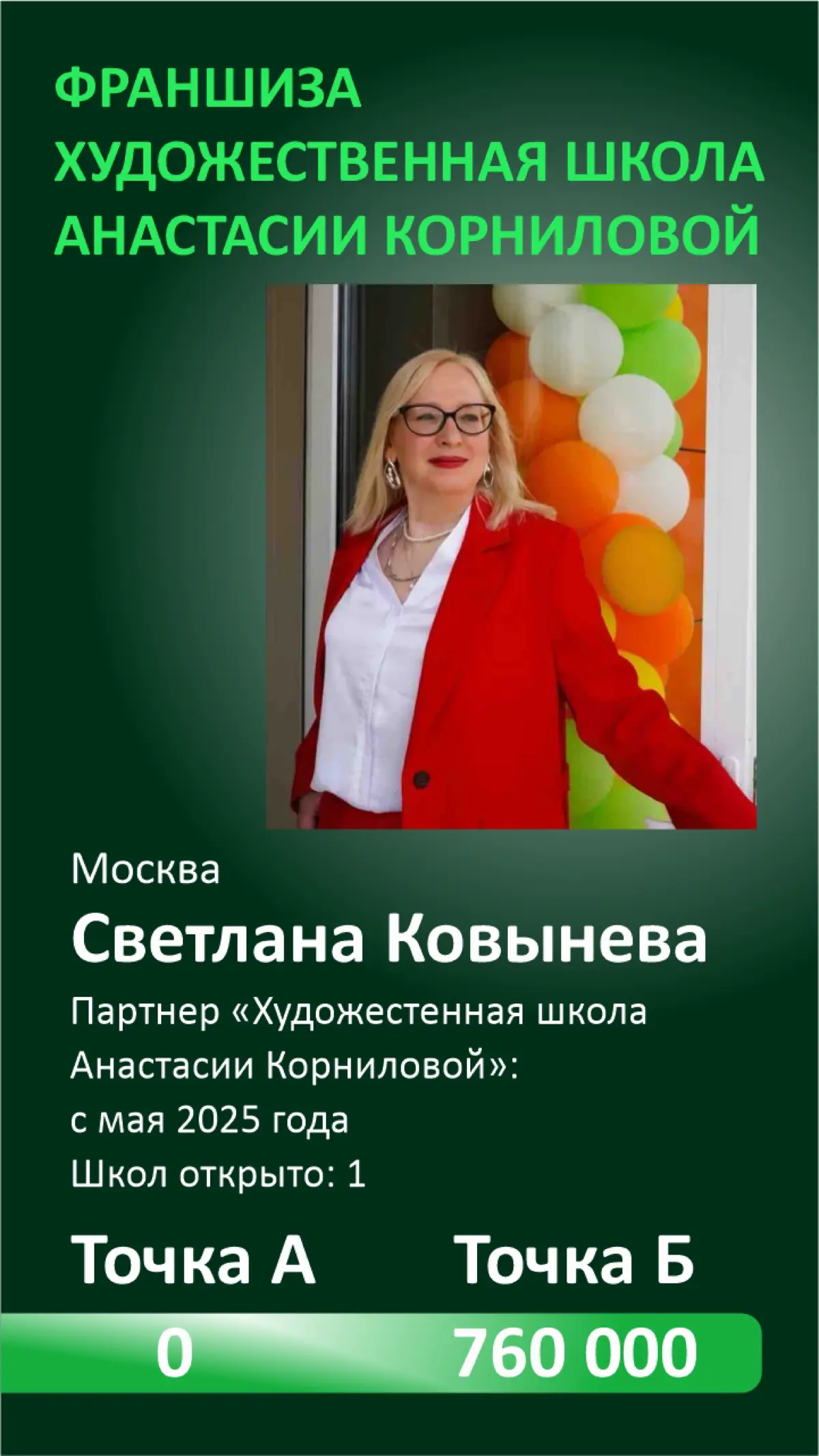 Франшиза - самый быстрый и надежный старт бизнеса с гарантией возврата инвестиций и поддержкой экспертов головной компании https://kornilovafranchise.ru | Сетка — социальная сеть от hh.ru