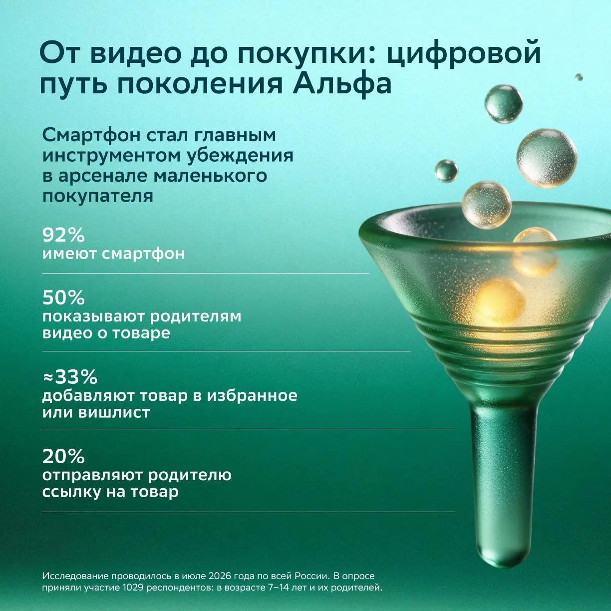 ⚡️ Поколение Альфа всё активнее влияет на семейные покупки
Дети 7–14 лет участвуют в выборе большинства товаров для семьи | Сетка — социальная сеть от hh.ru