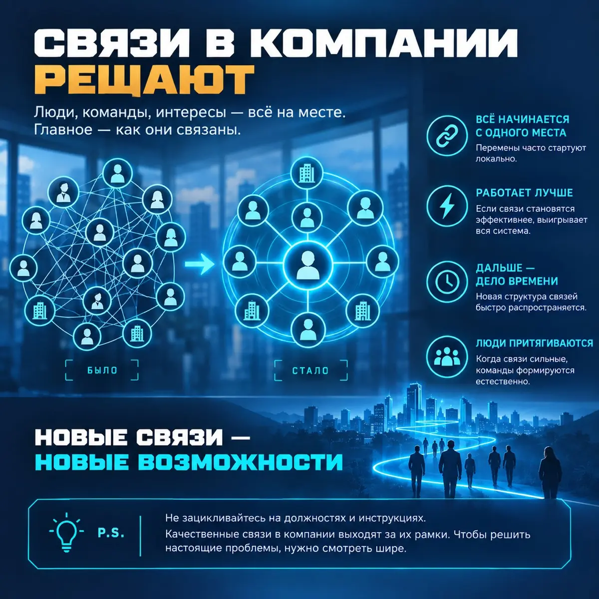 Связки не работают | Сетка — социальная сеть от hh.ru