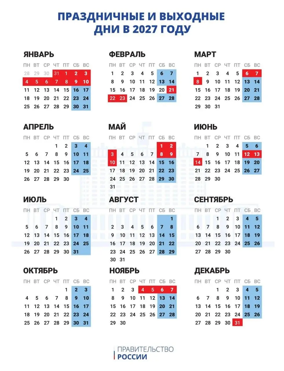 Россияне будут отдыхать 11 дней в новогодние праздники — с 31 декабря 2026-го по 10 января 2027-го. @bankrollo | Сетка — социальная сеть от hh.ru