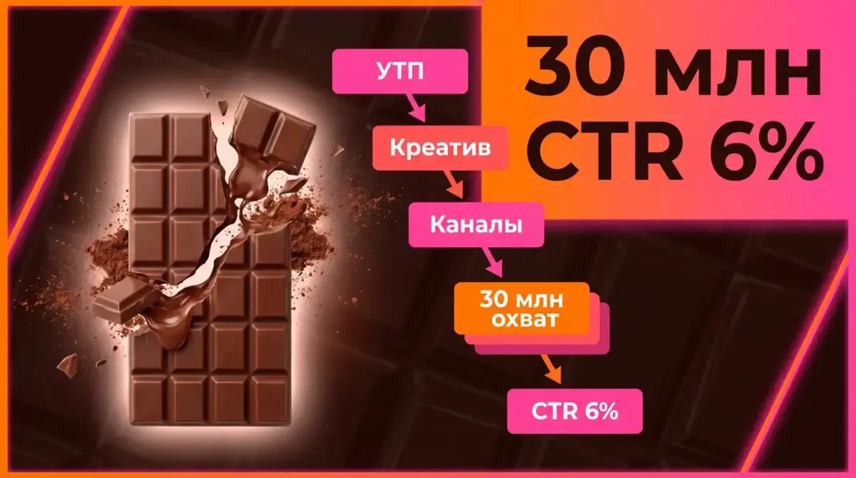 Как Влад выводил кондитерскую фабрику в ТОП-3 | Сетка — социальная сеть от hh.ru