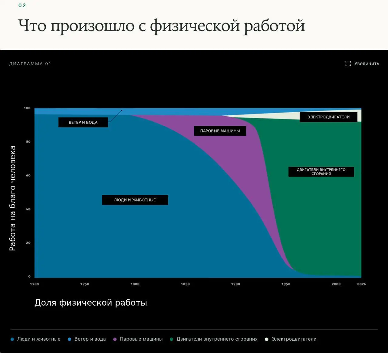 Каким будет мир, в котором избыток интеллекта
Перевел интереснейшее эссе от ведущего мирового инвест. фонда Sequoia | Сетка — социальная сеть от hh.ru