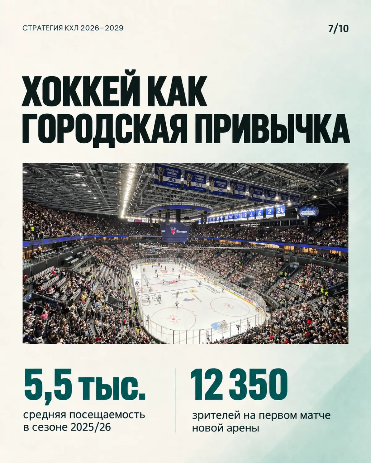 [7/10] Стратегия КХЛ 2026-2029 | Сетка — социальная сеть от hh.ru
