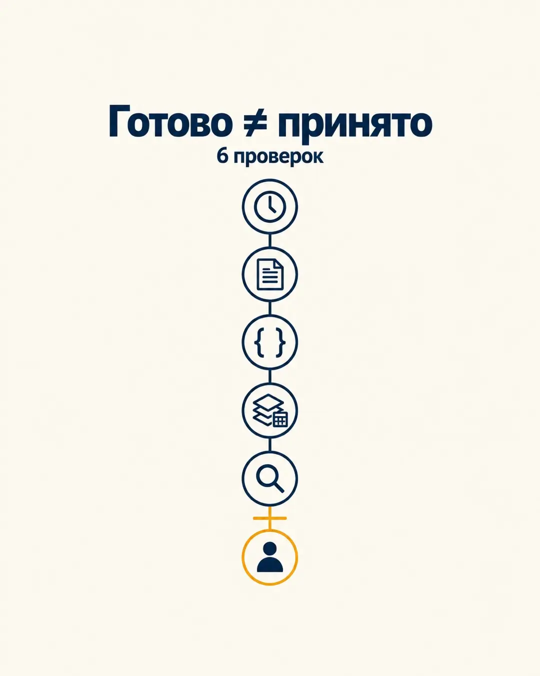 Между «готово» и «принято»: короткий checklist для AI-агента | Сетка — социальная сеть от hh.ru
