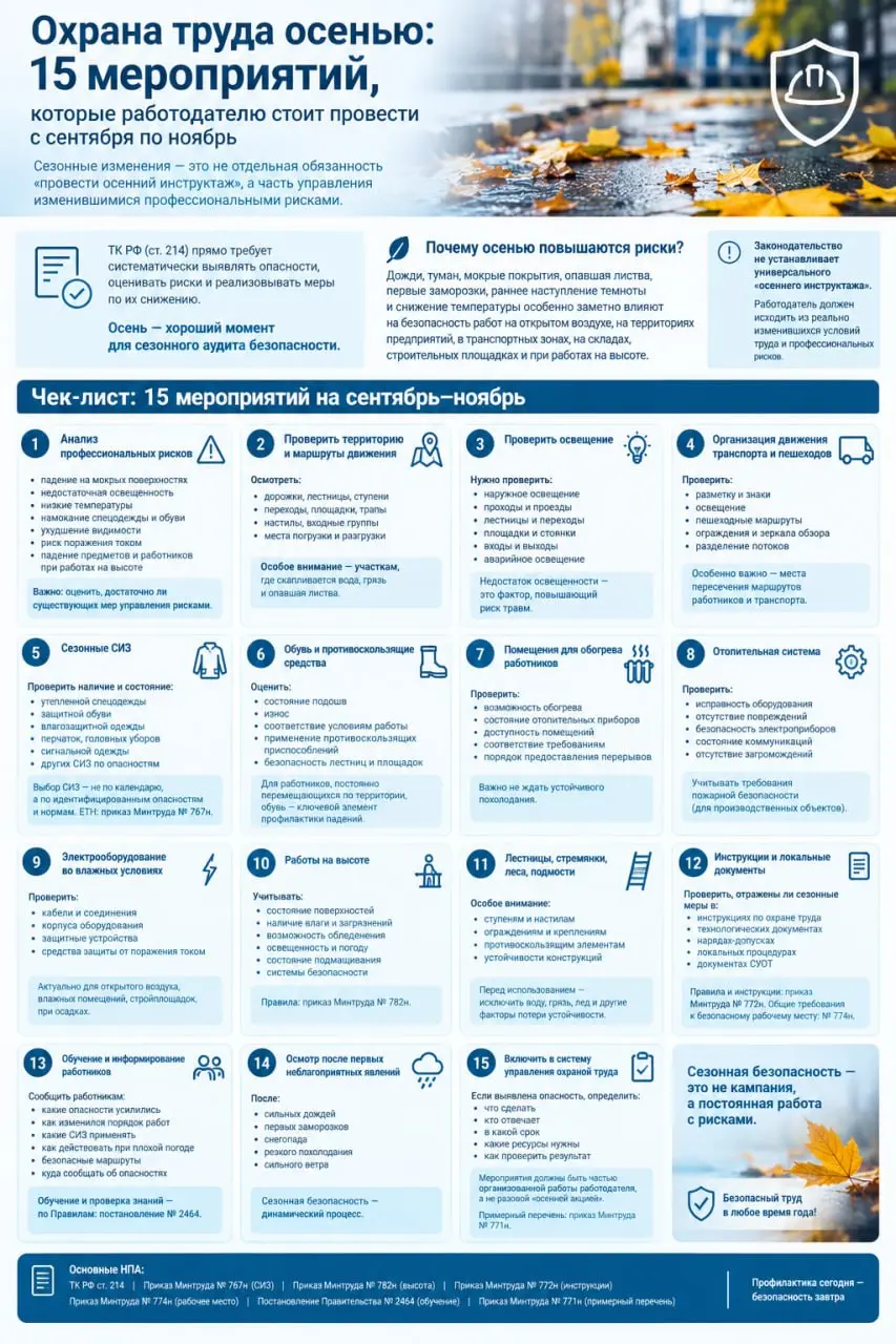 🍁 Охрана труда осенью: 15 мероприятий, которые работодателю стоит провести с сентября по ноябрь
Сохраняйте чек-лист, он послужит вам ориентиром в делах в осенью и в предзимье | Сетка — социальная сеть от hh.ru