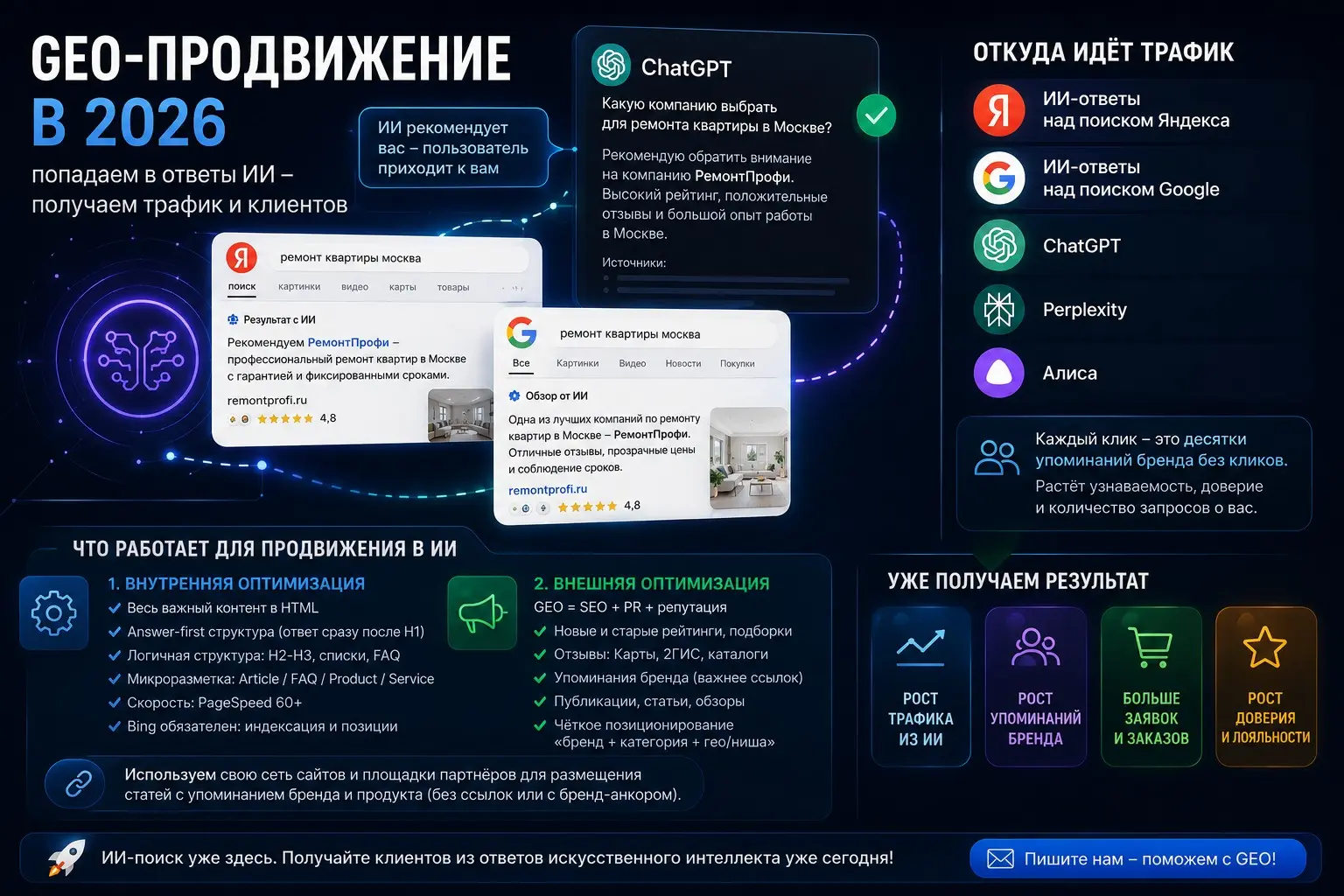 Когда пользователь не кликает — но всё равно видит ваш бренд | Сетка — социальная сеть от hh.ru