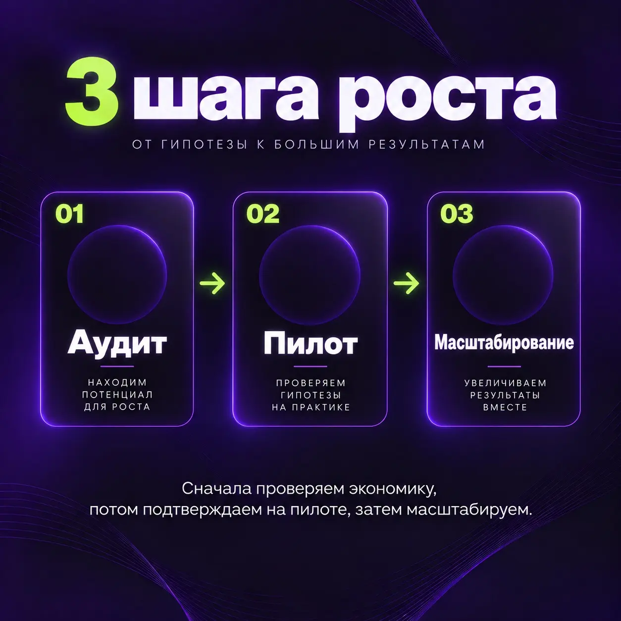 Почему я бы не начинал работу с агентством с медиаплана | Сетка — социальная сеть от hh.ru