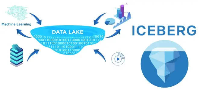 Data Lakehouse в облаке (часть 2): Слой Silver и Iceberg | Сетка — социальная сеть от hh.ru