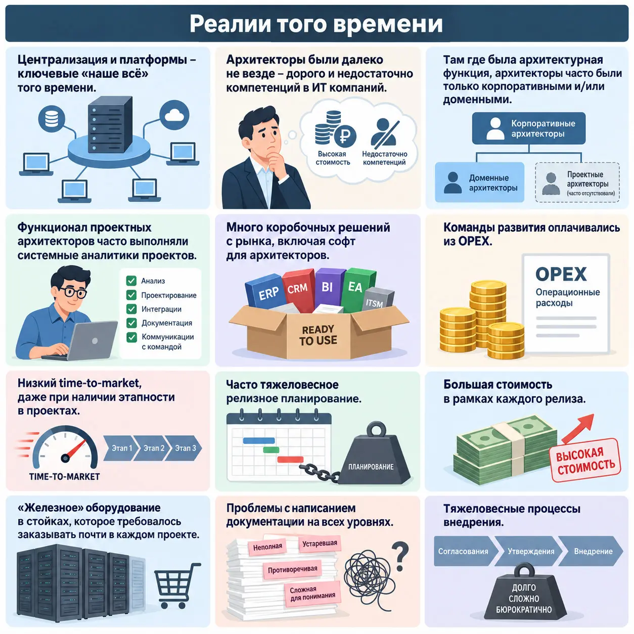 Архитекторы эпохи водопада | Сетка — социальная сеть от hh.ru