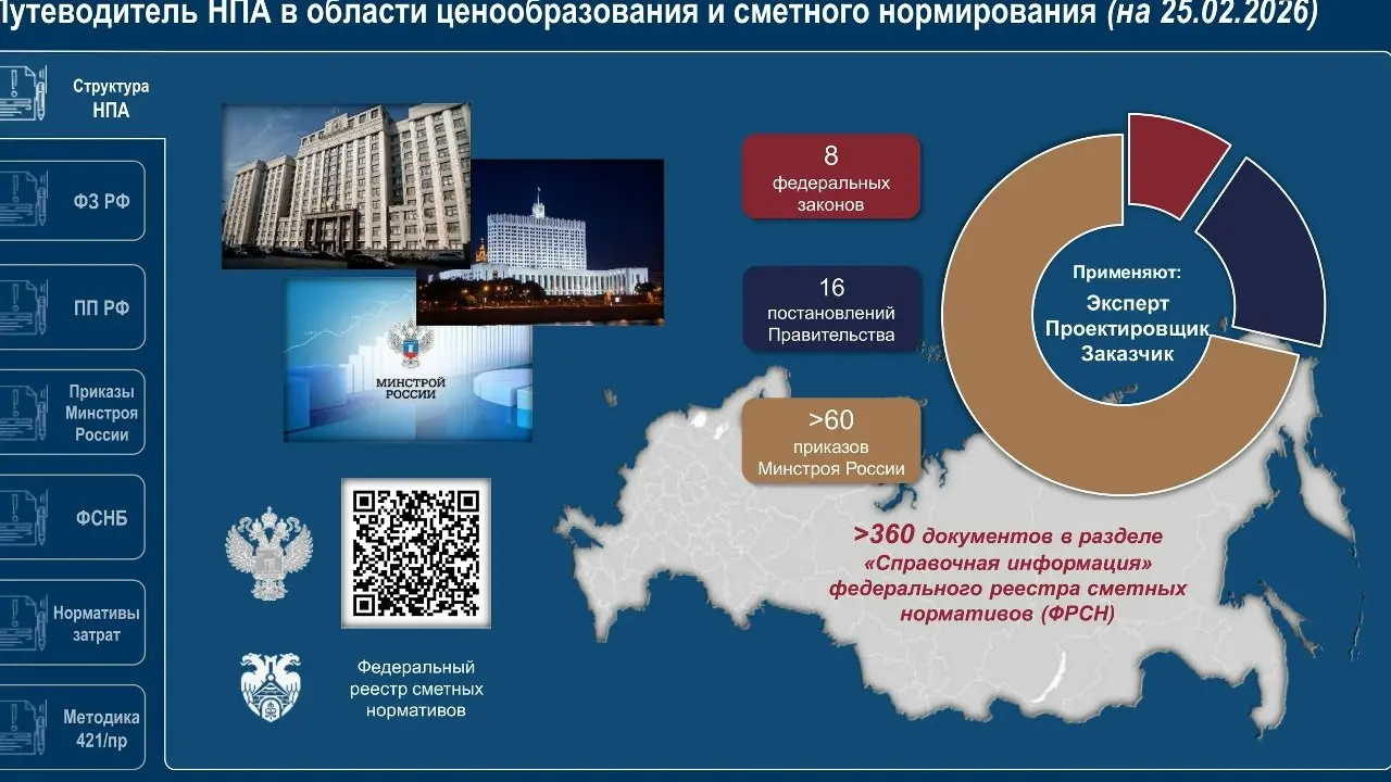 ✏️ Водоснабжение и канализация: 👍https://vk.ru/vknvk👍
62ПутеводительНПАвобластиценообразованияисметногонормирования
62ПутеводительНПАвобластиценообразованияисметногонормирования | Сетка — социальная сеть от hh.ru