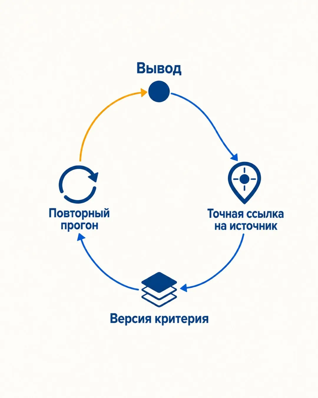 Результат полезен только тогда, когда другой человек может пройти тот же путь проверки | Сетка — социальная сеть от hh.ru