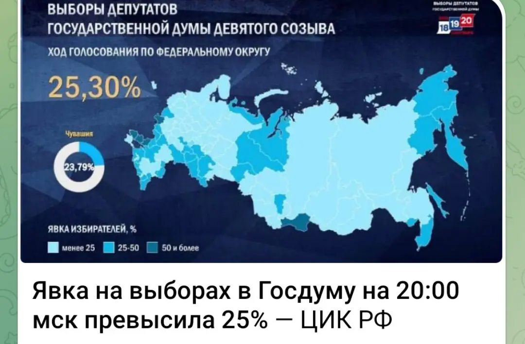 Из них 80 процентов в ДНР.....
Ух,на рекорд идём | Сетка — социальная сеть от hh.ru